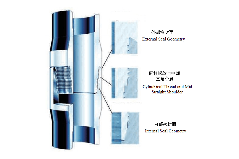 Premium Connection for Casing and Tubing supplier